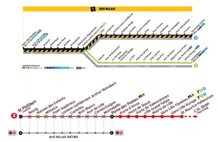 Lille : perturbations sur le métro et le tramway jusqu'au 20 août