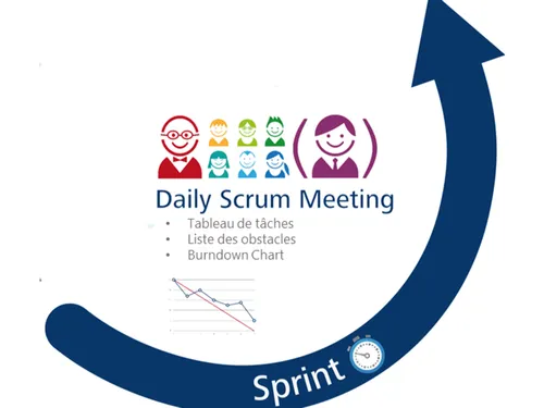 Problème dimensionnement galerie photos