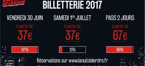 Fin de billetterie pour le festival de La Nuit de l’Erdre