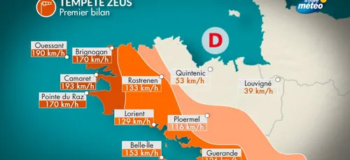 Le bilan de la tempête Zeus en Pays de la Loire