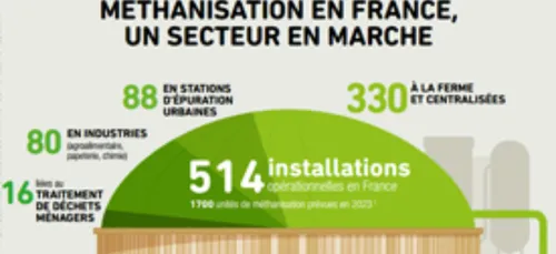 Hulot retient un projet de méthanisation à Plusquellec