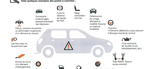 1er mai : ce qui change