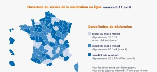 Impôts : demain il sera trop tard