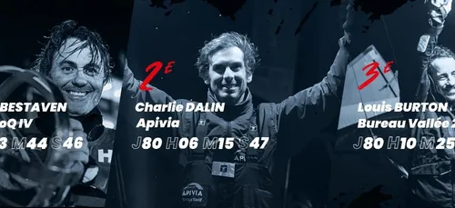 La folle notoriété du Vendée Globe !