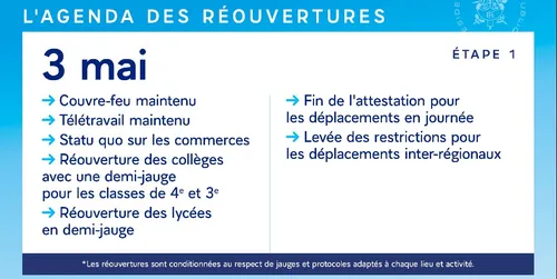 Le début de la liberté : fin des déplacements le 3 mai